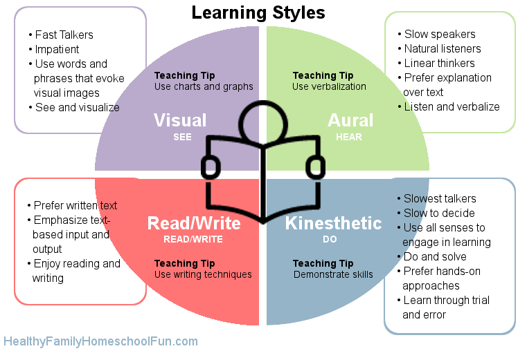 Adult learning styles training and maine.